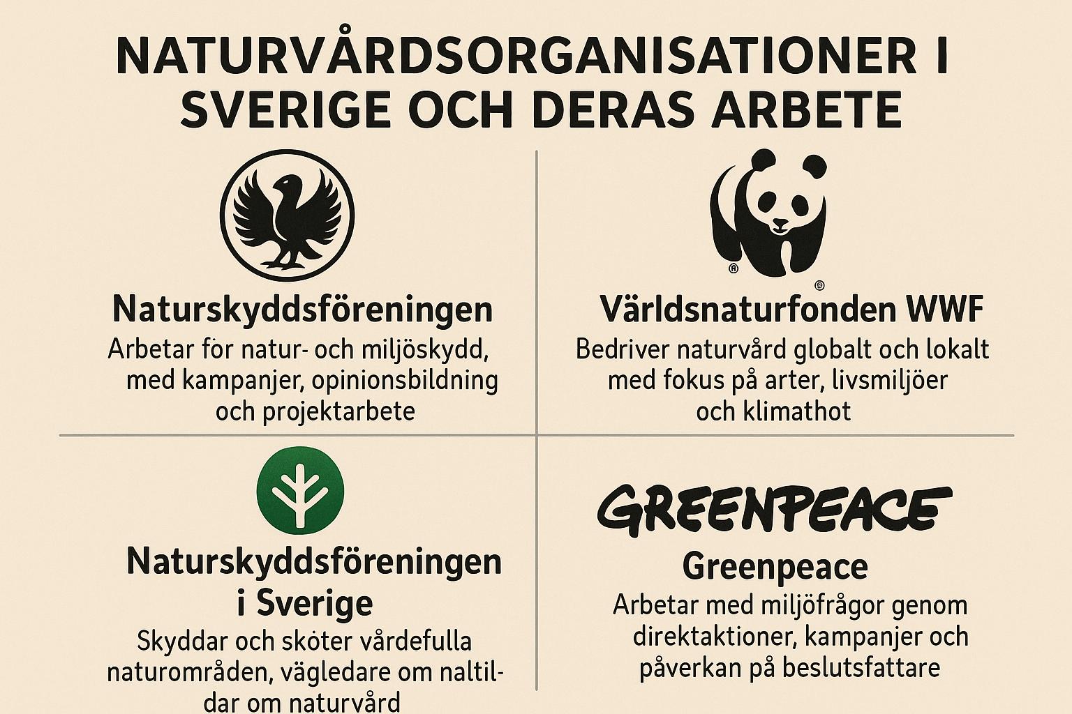 Naturvårdsorganisationer i Sverige och deras arbete